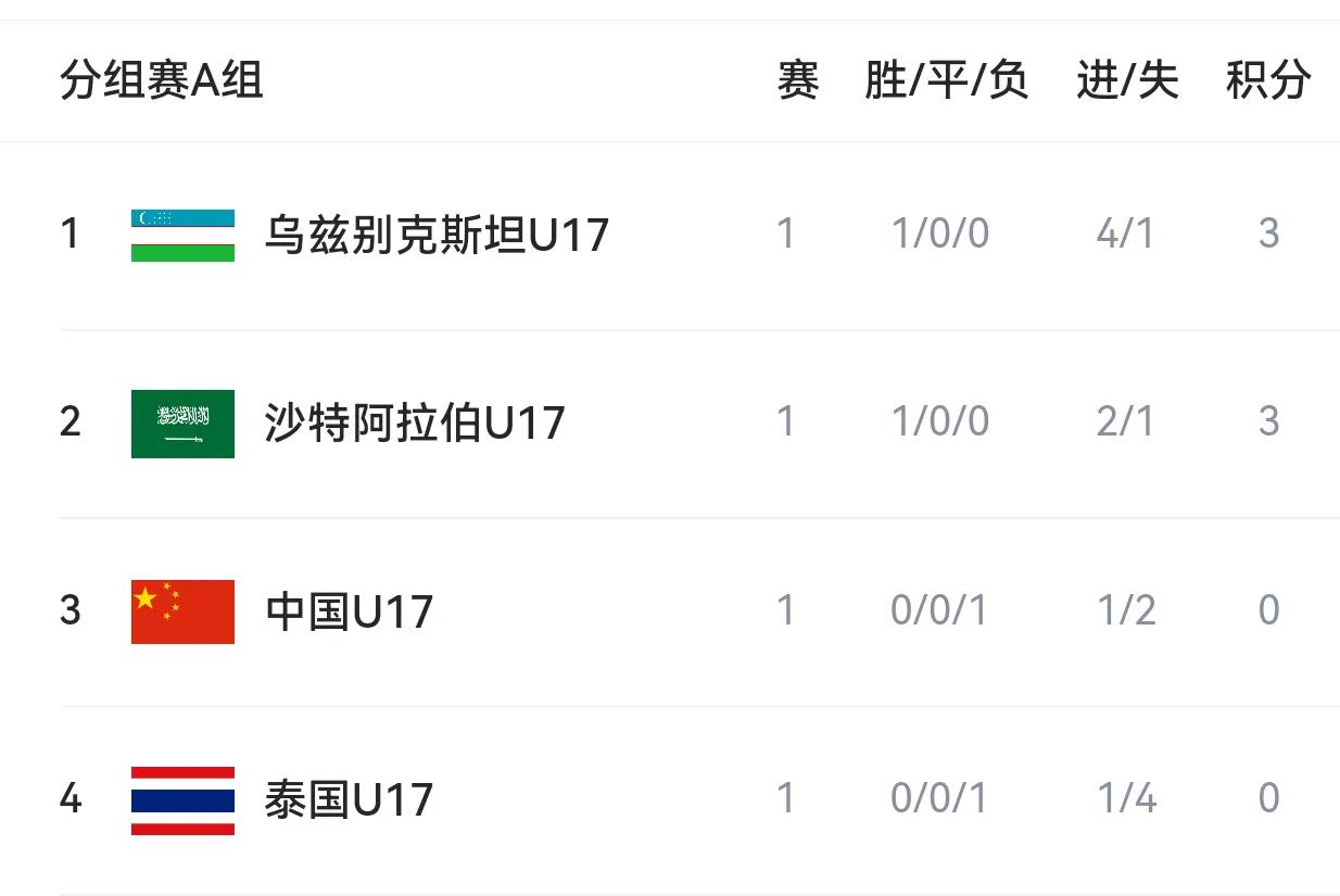 足球比赛历史战绩_足球联赛历史_中国足球国际赛历史战绩