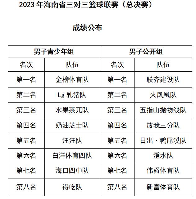 2021海口篮球比赛_海口篮球队_海口篮球联赛2020冠军