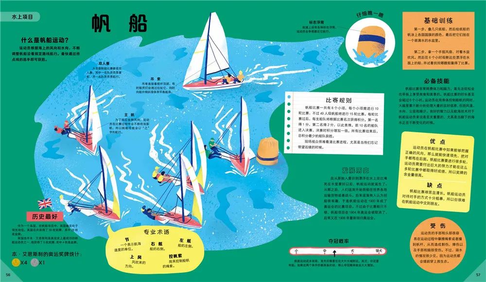 国际比赛自行车_美国自行车俱乐部_美国自行车足球赛规则介绍